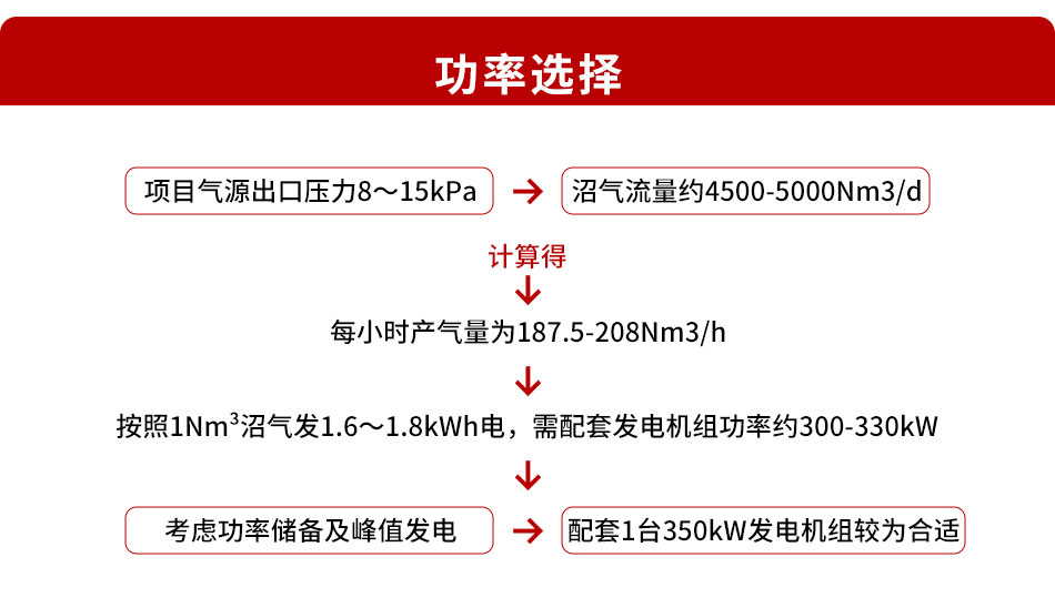 燃气发电机组