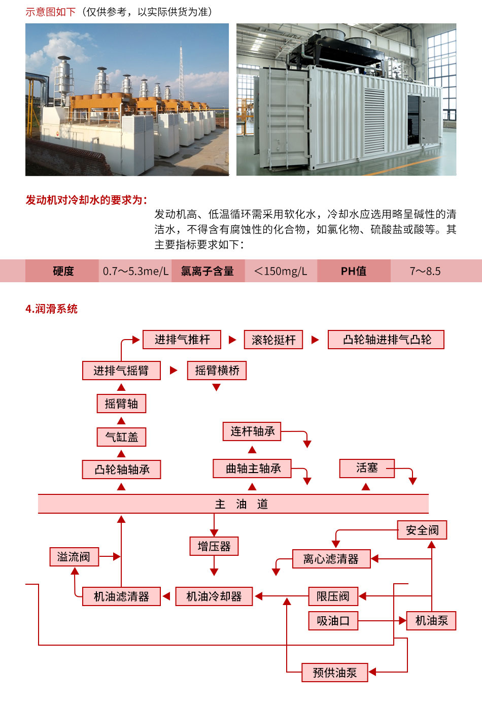 燃气发电机组