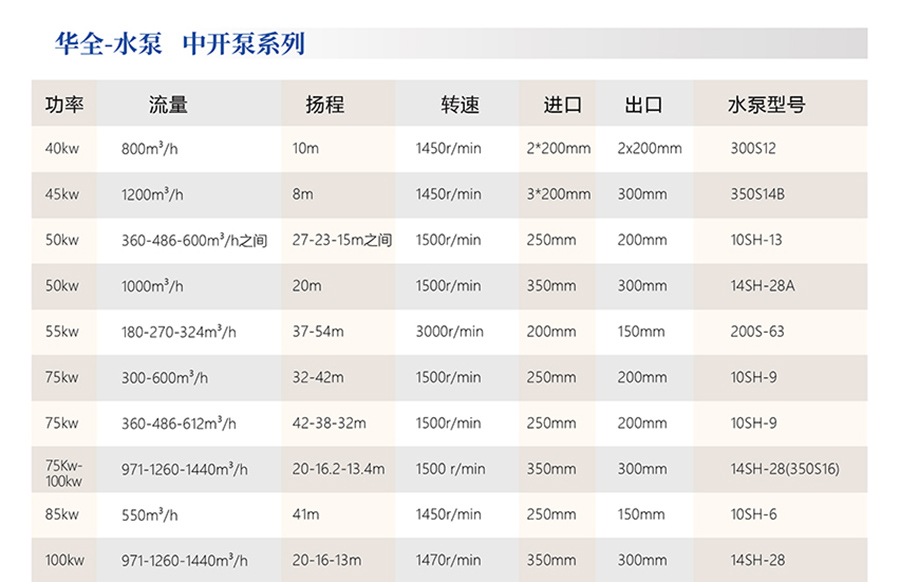 水泵发电机组