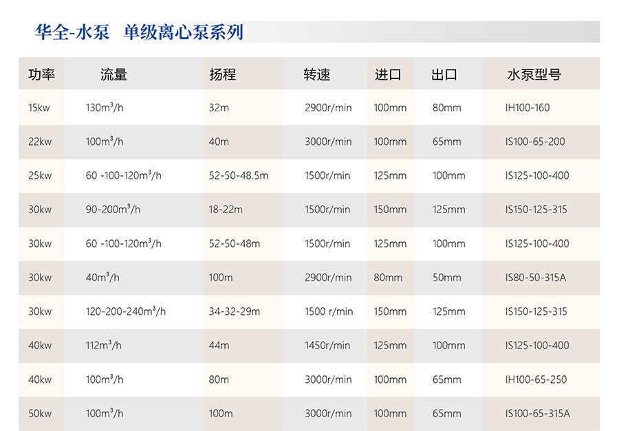 水泵发电机组