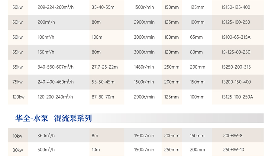 水泵发电机组