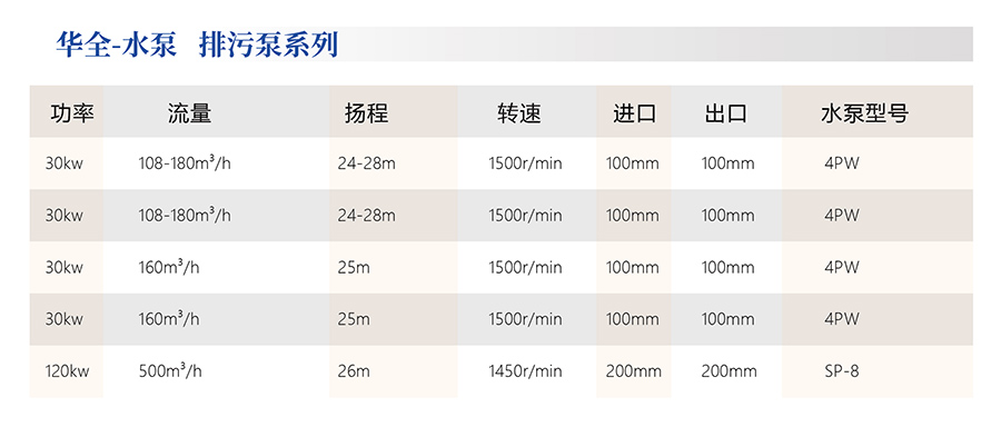 水泵发电机组