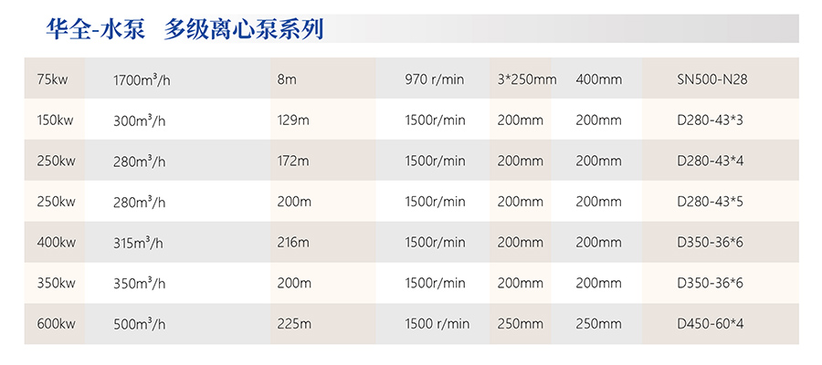 水泵发电机组