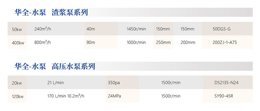 水泵发电机组